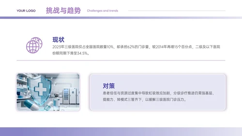 紫色商务风行业发展分析PPT模板