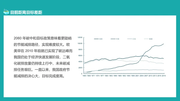 碳中和概念全球变暖环保PPT模板