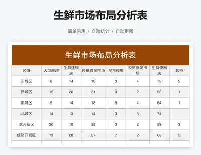 生鲜市场布局分析表