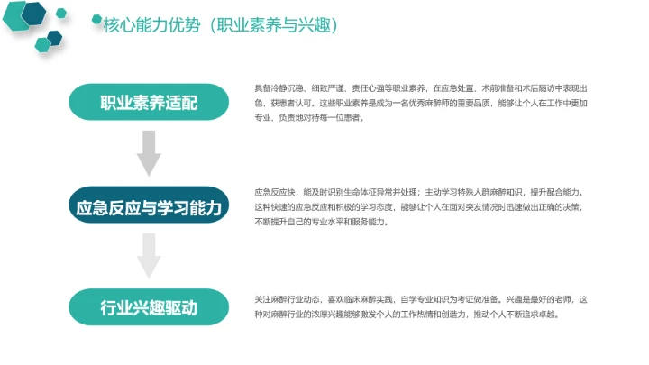 临床医学专业大学生职业生涯发展规划求职能力展示PPT