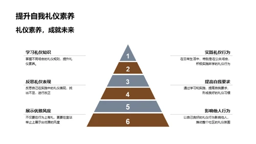 礼仪在大学