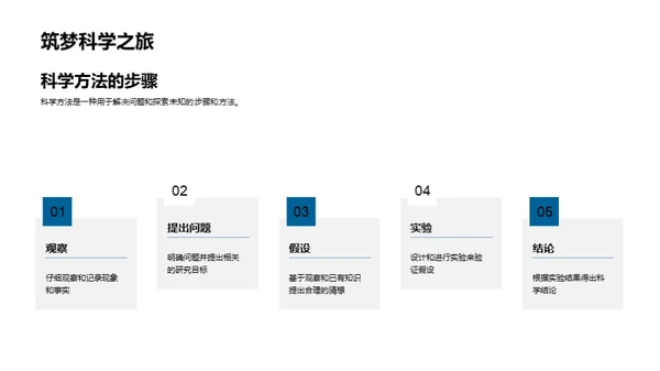 科学之力