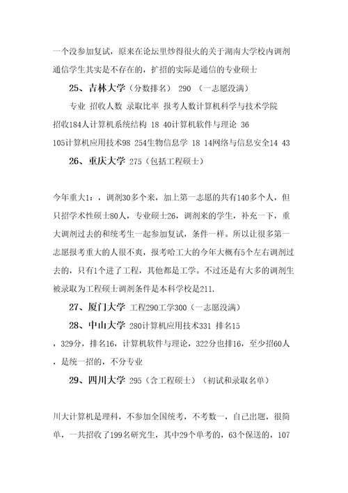 全国统考计算机考研各个大学录取分数线汇总审批稿