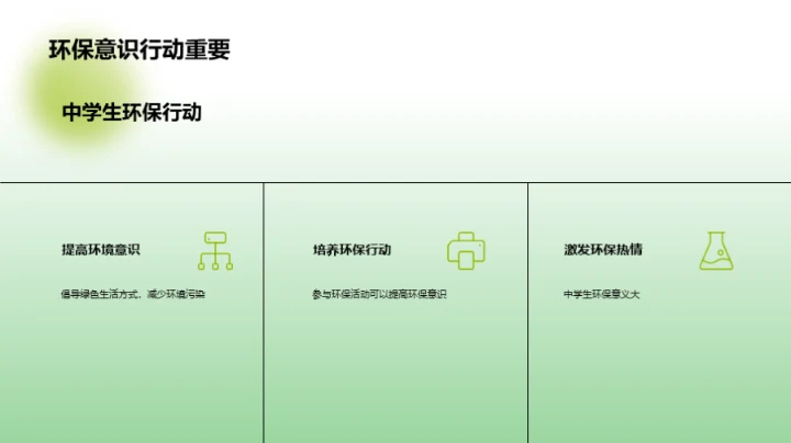 环境保护意识教育