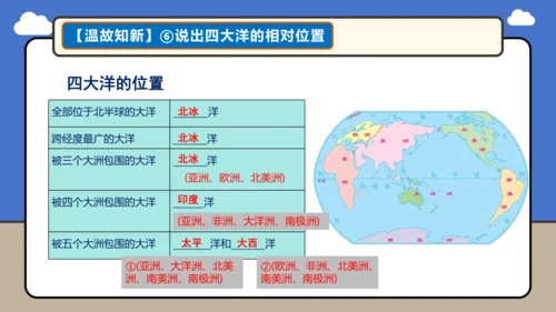 【学霸提优】第三章 陆地和海洋（复习课件45张）-人教版（2024）七年级地理上册