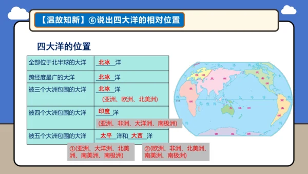 【学霸提优】第三章 陆地和海洋（复习课件45张）-人教版（2024）七年级地理上册