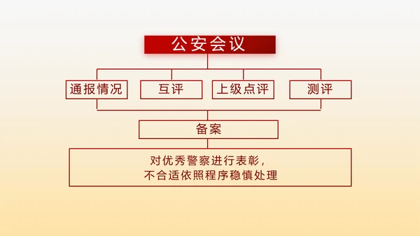 红色大气警察自查报告PPT动态模板