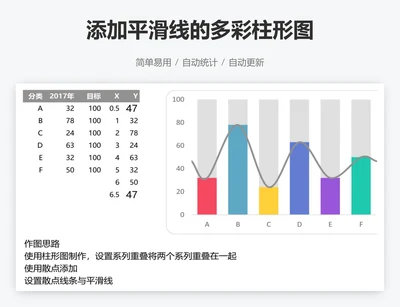 添加平滑线的多彩柱形图