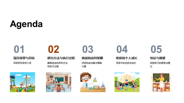 实践学习之旅