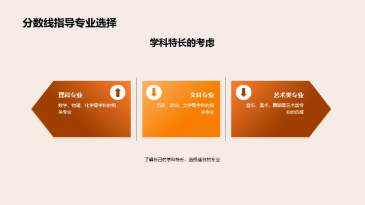 智慧填报 高考志愿