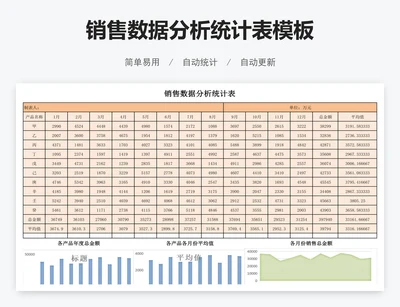 销售数据分析统计表模板