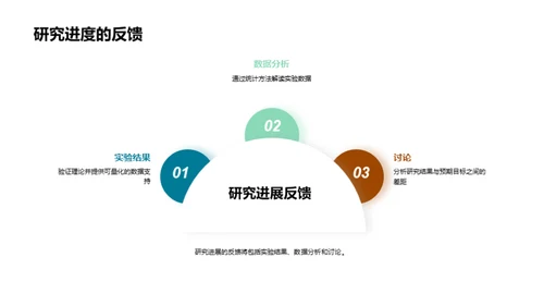 硕士求学 导航之灯