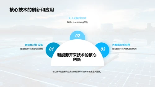 新能源开采的未来