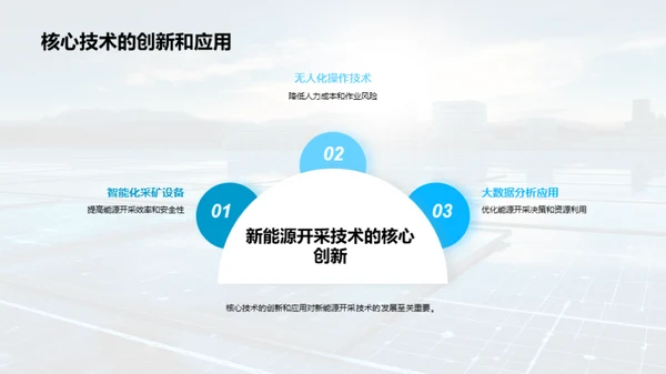 新能源开采的未来
