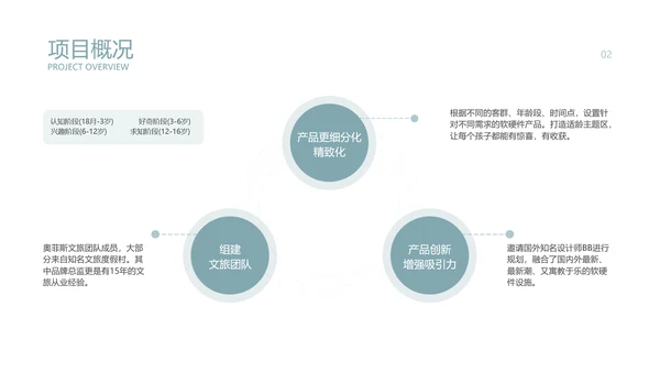 简约商务风商业计划书湖蓝