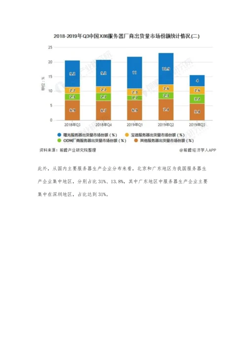 中国服务器行业市场分析国产品牌主导市场-疫情冲击下市场需求爆发.docx