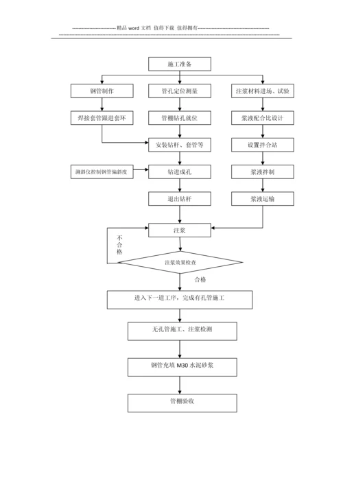 青龙隧道超前钢管施工方案.docx