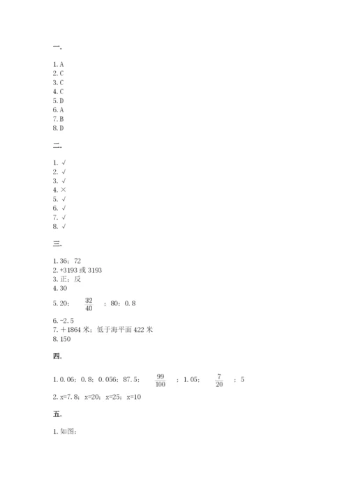 人教版六年级数学下学期期末测试题及答案（最新）.docx