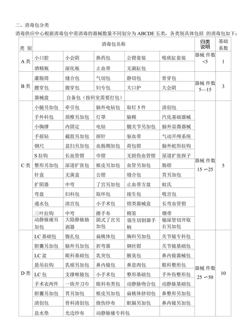 医院人员配置成本核算与内部分配方案