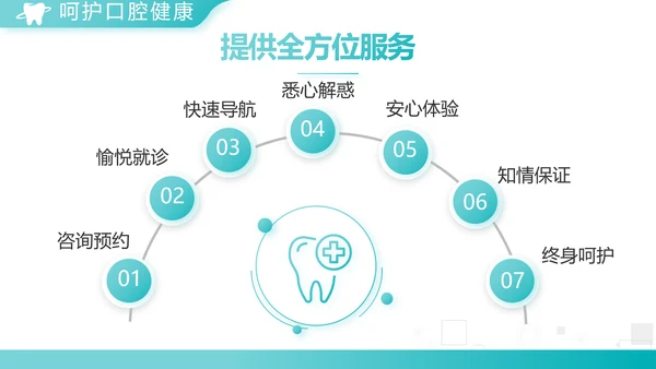 蓝色大气简约口腔医学介绍工作总结动态PPT