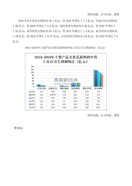 中国黄芪价格走势、出口情况及主要企业经营情况分析