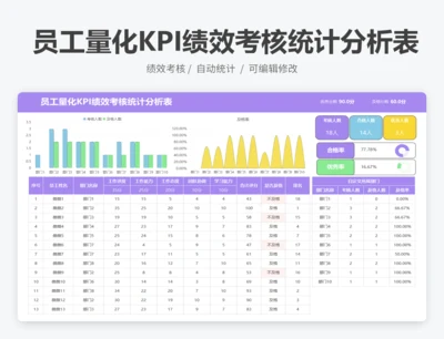 员工量化KPI绩效考核统计分析表