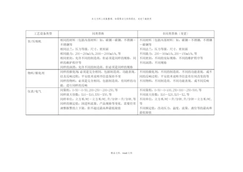 关于工艺设备变更管理(2021整理).docx