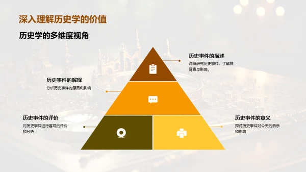 探索历史学的世界