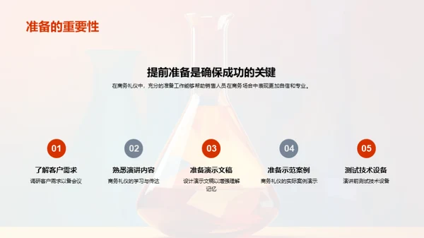 化学业商务礼仪解析