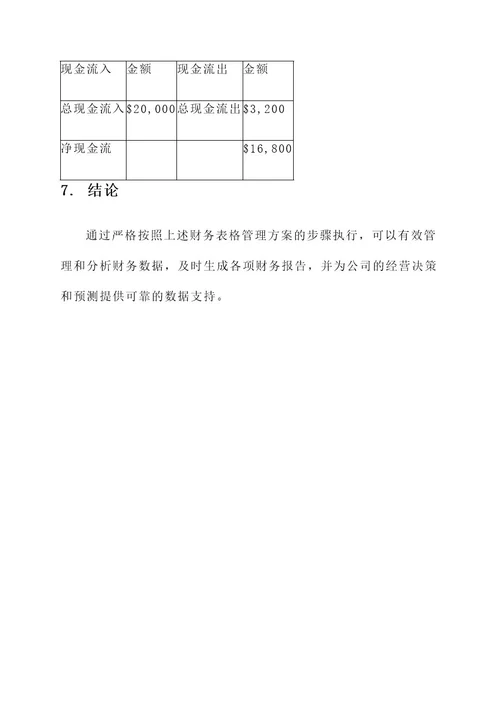财务表格管理方案