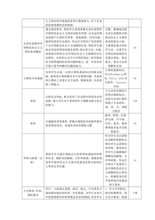 眼视光技术专业人才培养方案(新).docx