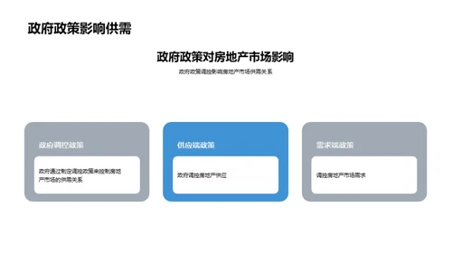 科技风地产家居教学课件PPT模板