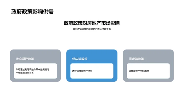 科技风地产家居教学课件PPT模板