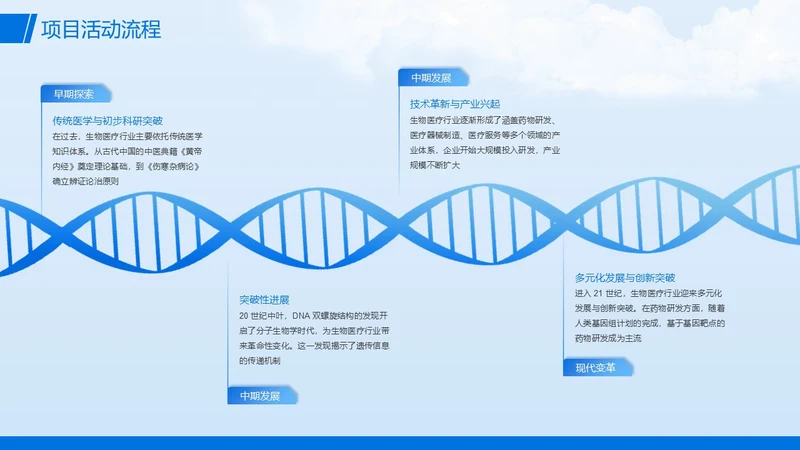 蓝色流程时间轴发展历程关系页