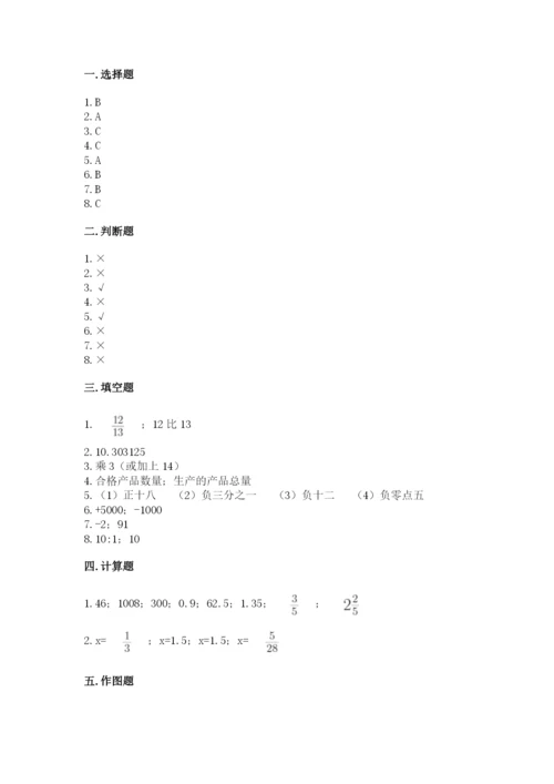 六年级下册数学期末测试卷及答案1套.docx