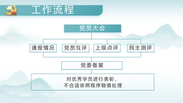 反腐倡廉党风廉政建设工作总结PPT
