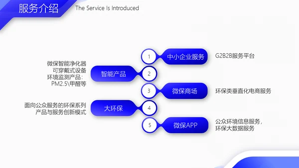 实用商务企业公司介绍通用PPT模板