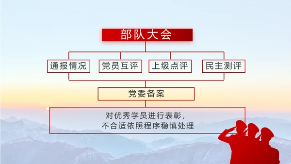 八一部队军事国防教育工作总结动态PPT模板