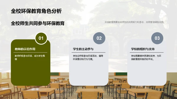 构建绿色学府