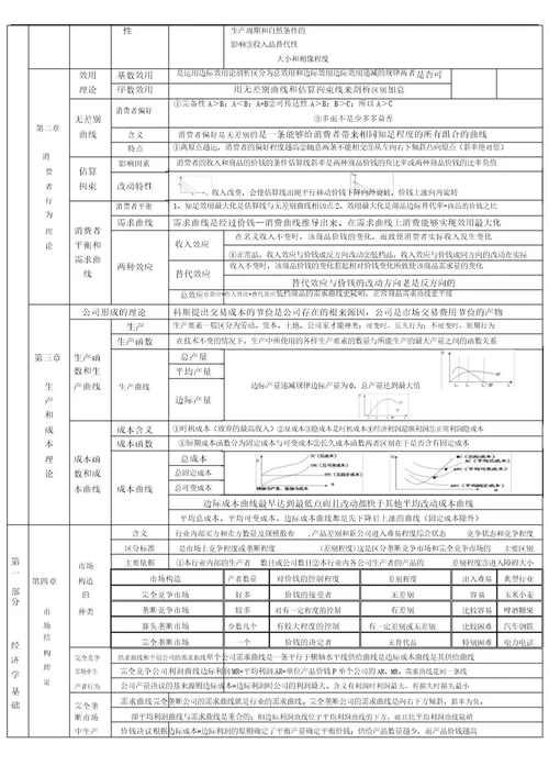 中级经济师新教材独创秘籍