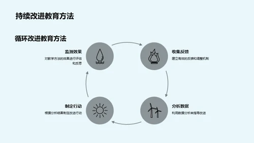 翻新校园安全教育