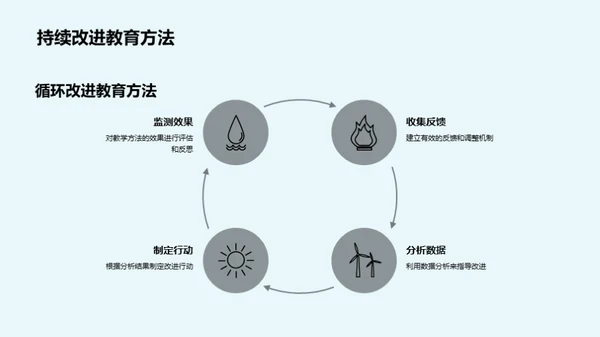 翻新校园安全教育