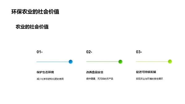 实践绿色农业