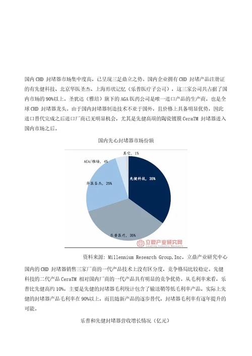 国内CHD先天性心脏病封堵器市场竞争格局及未来市场驱动因素分析