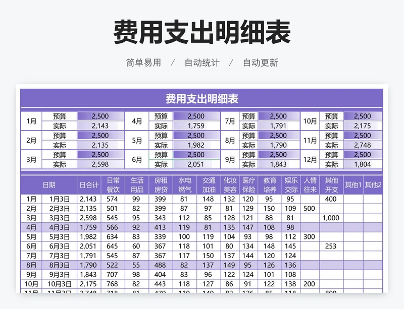 费用支出明细表