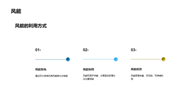 可再生能源与绿色发展