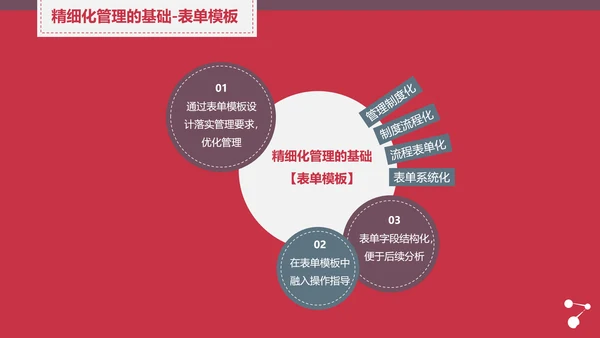 让战略落地的流程管理PPT模板