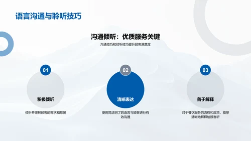 服务礼仪提升讲座PPT模板