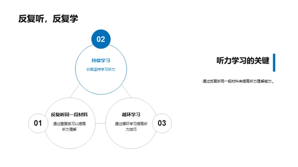 英语听力进阶之路