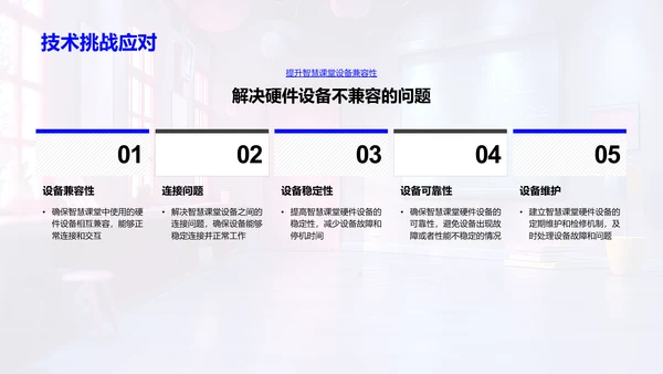 智慧课堂实战解析PPT模板